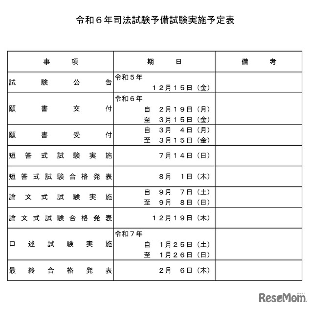 令和6年司法試験予備試験実施予定表