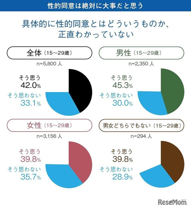 具体的に性的同意とはどういうものか、正直わかっていない