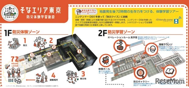 そなエリア東京防災体験学習施設