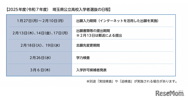 2025年度 埼玉県公立高校入学者選抜日程