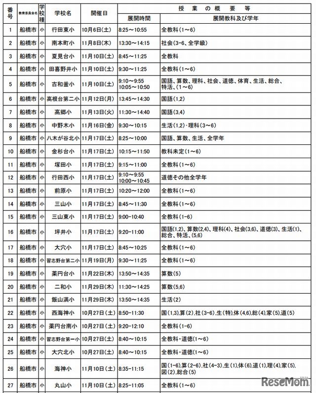 葛南教育事務所管内の小学校の公開日