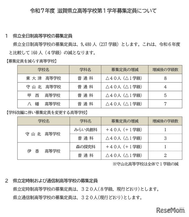 2025年度県立高等学校第1学年募集定員について