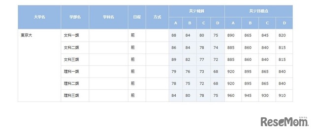 東京大学