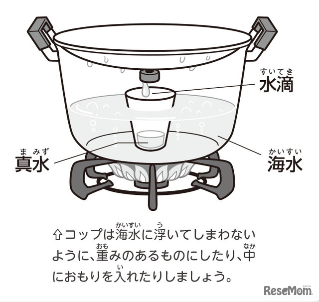 【自由研究】海水から真水を取り出せ！（化学）