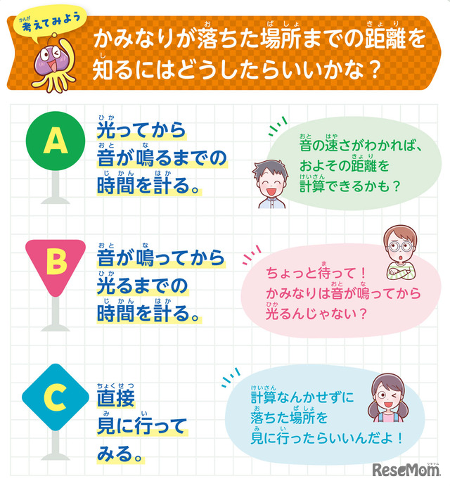 【自由研究】かみなりが落ちた場所を推測せよ！（物理）