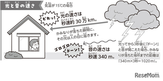 【自由研究】かみなりが落ちた場所を推測せよ！（物理）