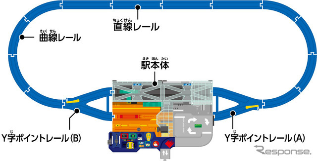 タカラトミーがプラレールセット「ビッグステーション」発売