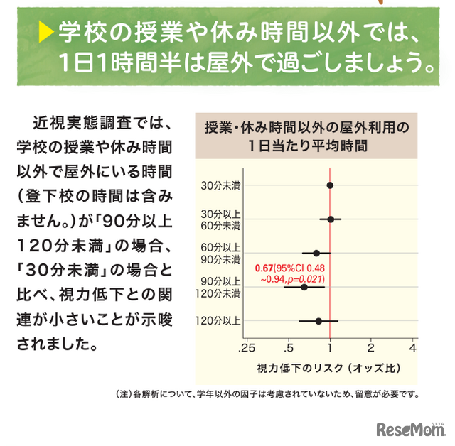 学校の授業や休み時間以外では、1日1時間半は屋外で過ごしましょう