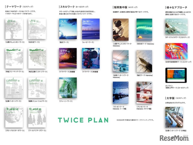 中学・高校の探究学習で活用されているプロジェクト型学習プログラム「TWICE PLAN」