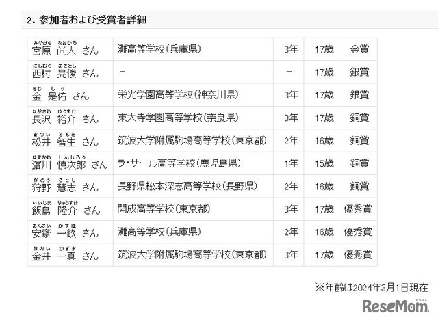 参加者および受賞者詳細