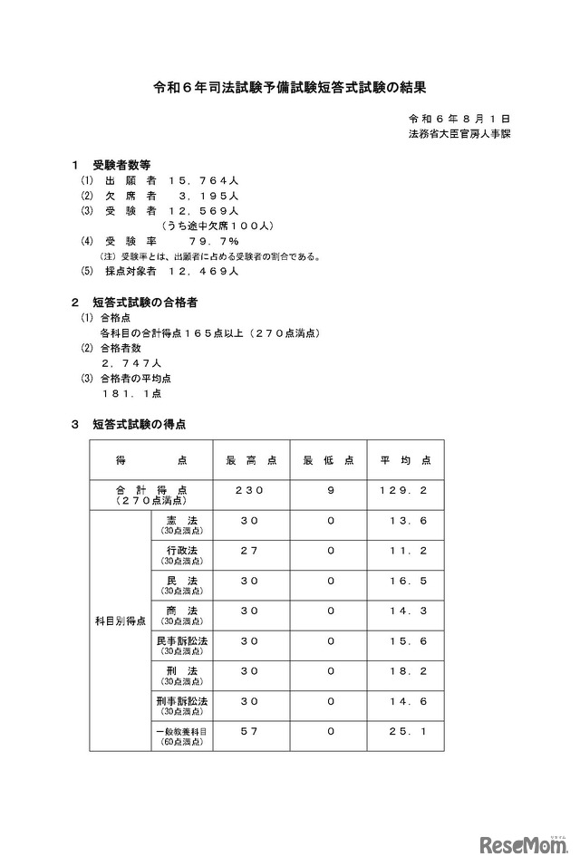 令和6年司法試験予備試験短答式試験の結果