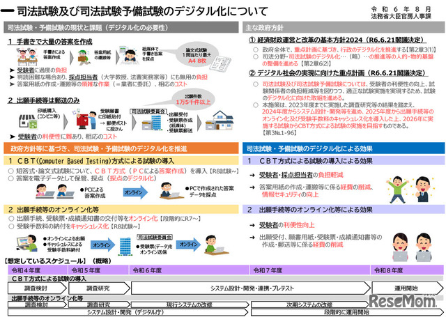 司法試験・司法試験予備試験のデジタル化