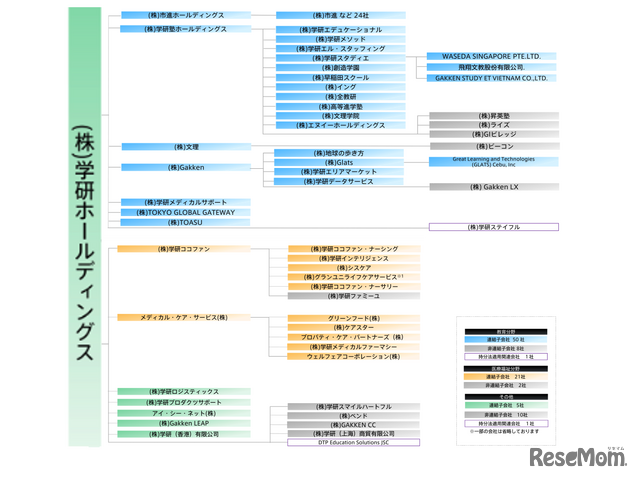 多様な家族像、すべての従業員と家族にありがとう伝える「学研グループ サンクスデー」開催