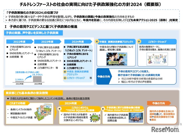 チルドレンファーストの社会の実現に向けた子供政策強化の方針2024　概要版