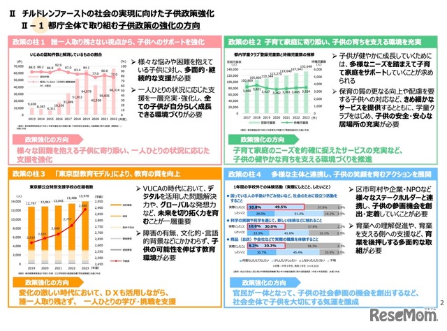 チルドレンファーストの社会の実現に向けた子供政策強化の方針2024　概要版