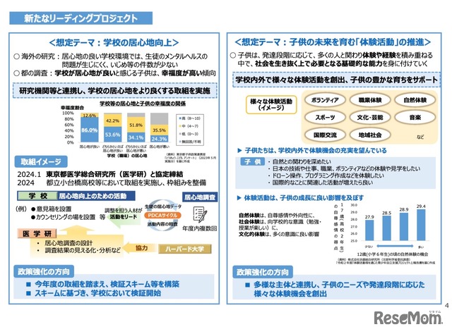 チルドレンファーストの社会の実現に向けた子供政策強化の方針2024　概要版