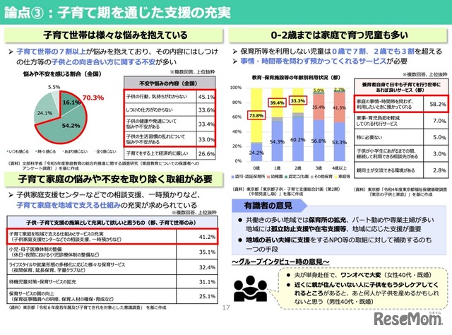 論点3：子育て期を通じた支援の充実（子育て期の支援）