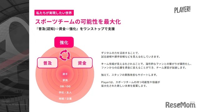 ookamiという会社について