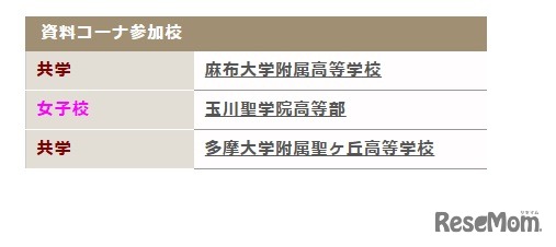 資料参加校