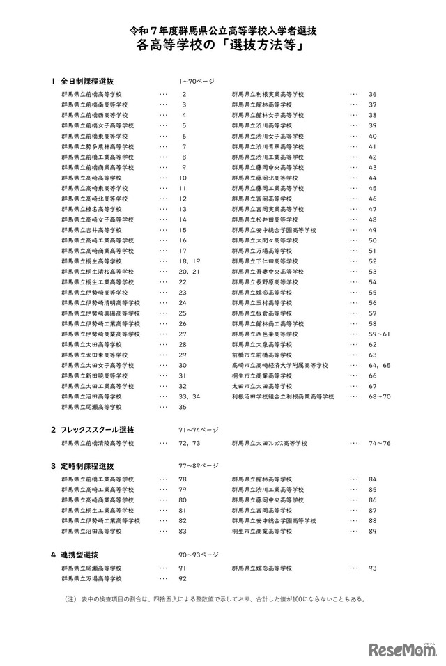 令和7年度群馬県公立高等学校入学者選抜各高等学校の「選抜方法等」