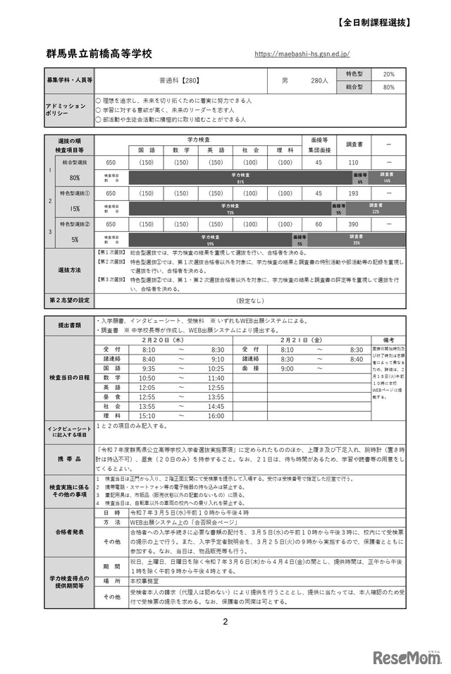 令和7年度群馬県公立高等学校入学者選抜各高等学校の「選抜方法等」：群馬県立前橋高等学校