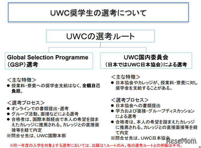 UWC奨学生の選考について