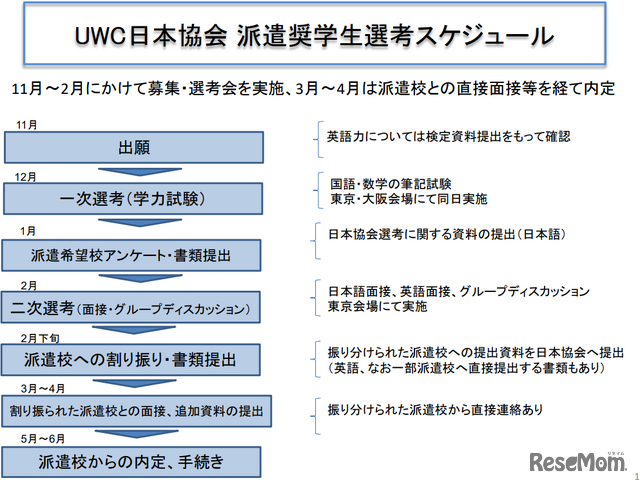UWC奨学生の選考について