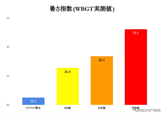 暑さ指数