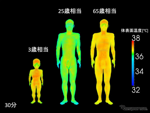 お子さんやペットの場合、大人と体型が異なるため体温が上昇しやすい