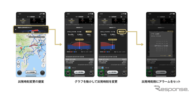 「カーナビタイム」に新機能「オフピーク検索グラフ」が提供開始