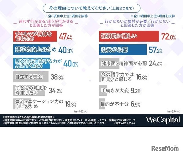 その理由について教えてください