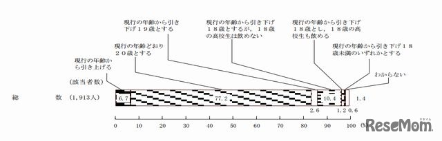 飲酒の適正な制限年齢