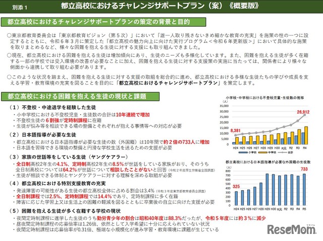 都立高校におけるチャレンジサポートプラン（案）概要版