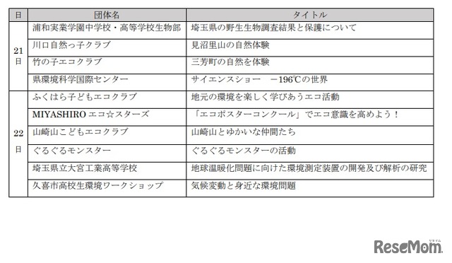 ステージイベント実施団体と実施日