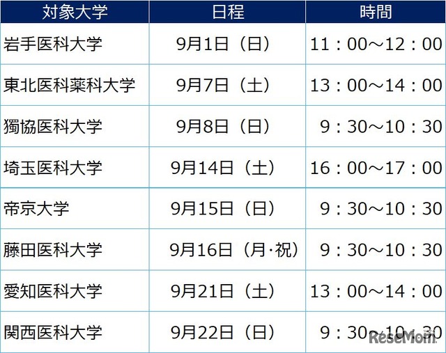 医学部医学科セミナー 開催日程