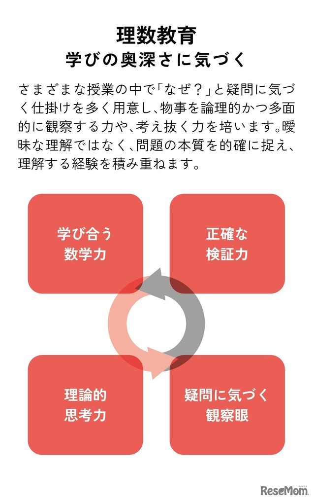 【とっておきの私立中学校2025】淑徳巣鴨中学高等学校…社会貢献の心を育む「気づきの教育」