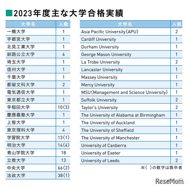 合格実績