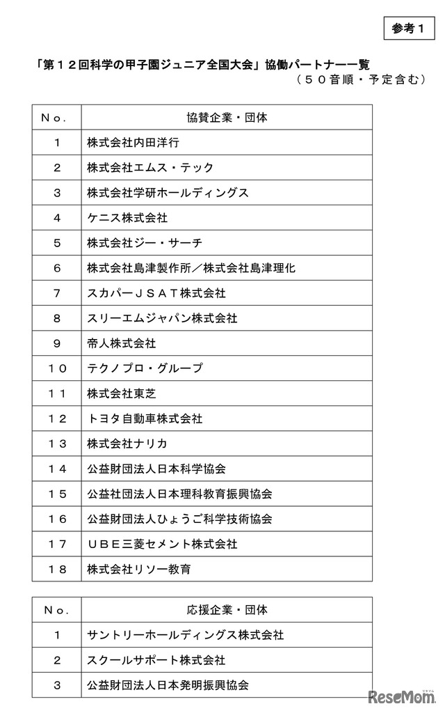 第12回科学の甲子園ジュニア全国大会 協働パートナー一覧