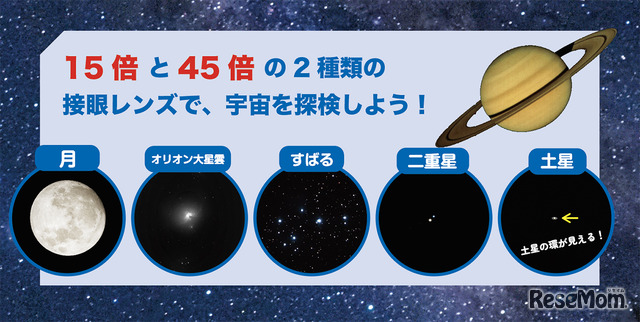 天体を視野に入れやすい15倍、土星の環なども見える45倍の2種類