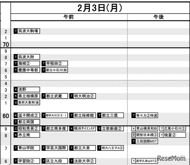 首都圏8月16日版・男子2月3日