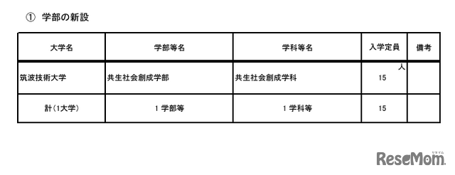 学部の新設、筑波技術大学