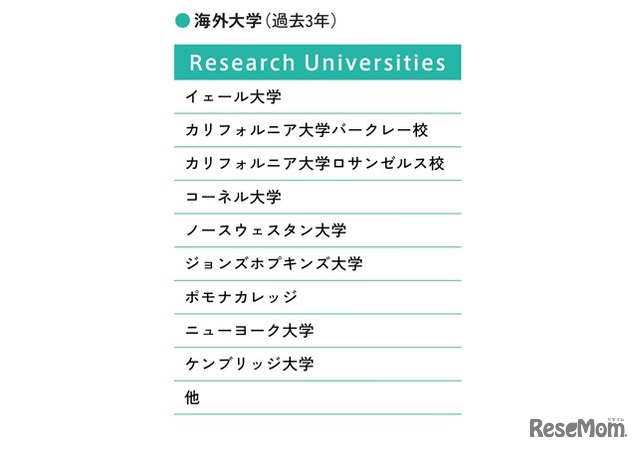 おもな大学合格実績