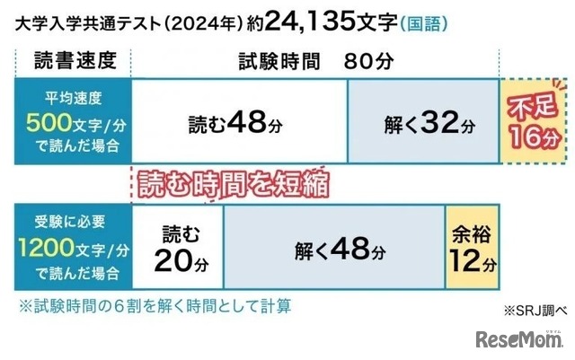 大学入学共通テスト（国語）