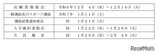 令和7年度福島県立中学校入学者選抜日程