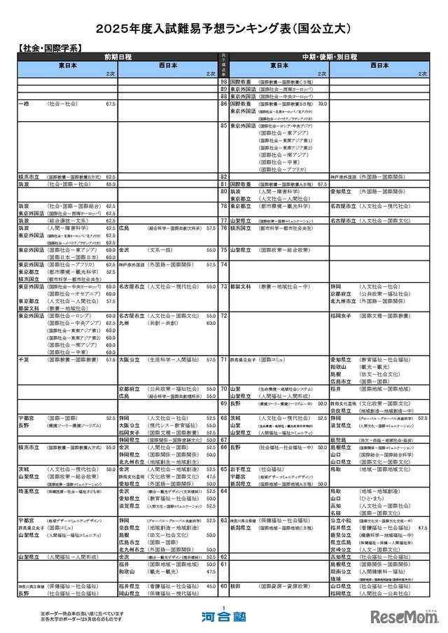 社会・国際学系