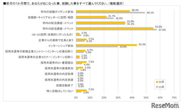 6月におこなった事、経験した事