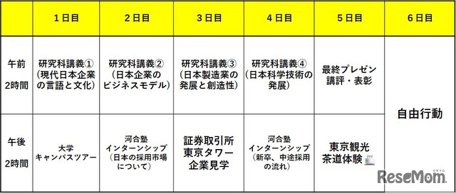 大学でのプログラム実施イメージ（高校生向け）