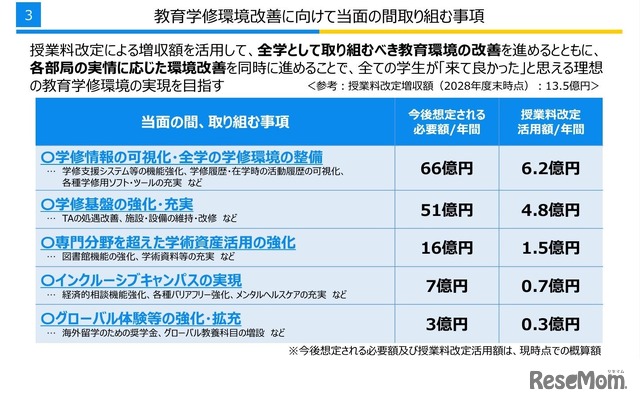 教育学修環境改善に向けて当面の間取り組む事項