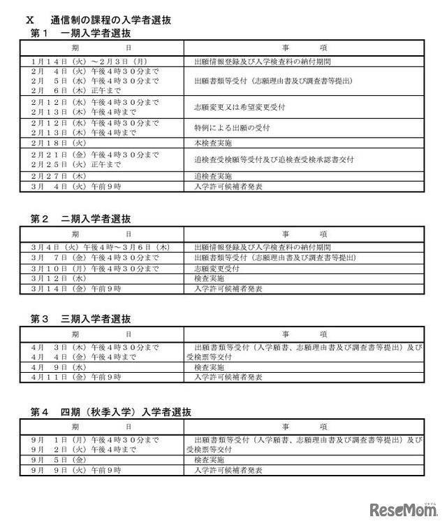 令和7年度千葉県公立高等学校入学者選抜に関する日程表