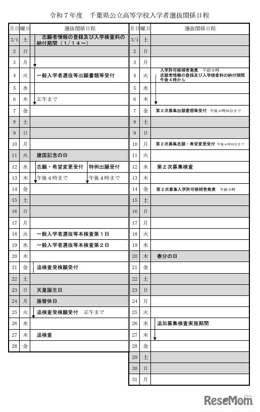 令和7年度千葉県公立高等学校入学者選抜関係日程